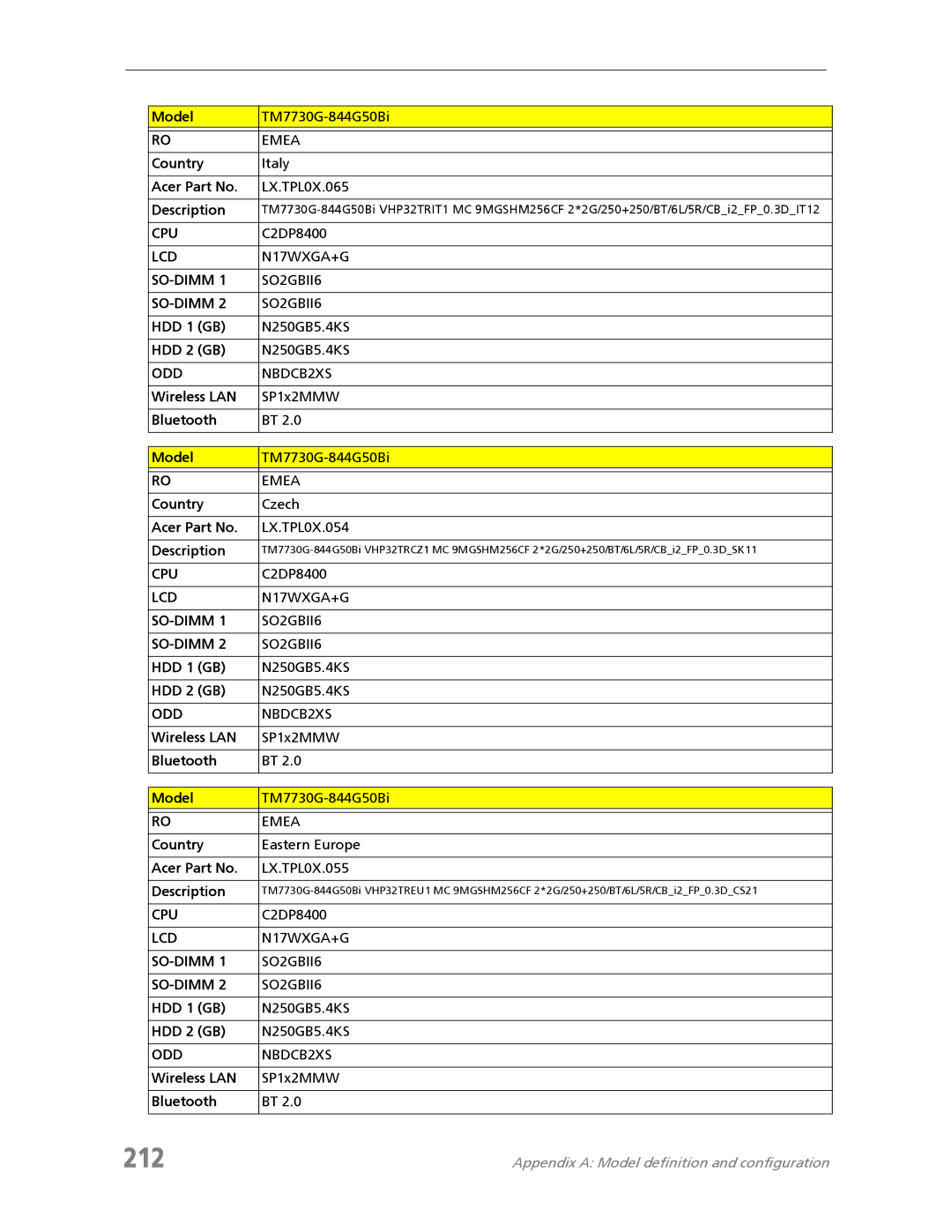 Acer 7730A 212, Country Italy Acer Part No LX.TPL0X.065 Description, Country Czech Acer Part No LX.TPL0X.054 Description 