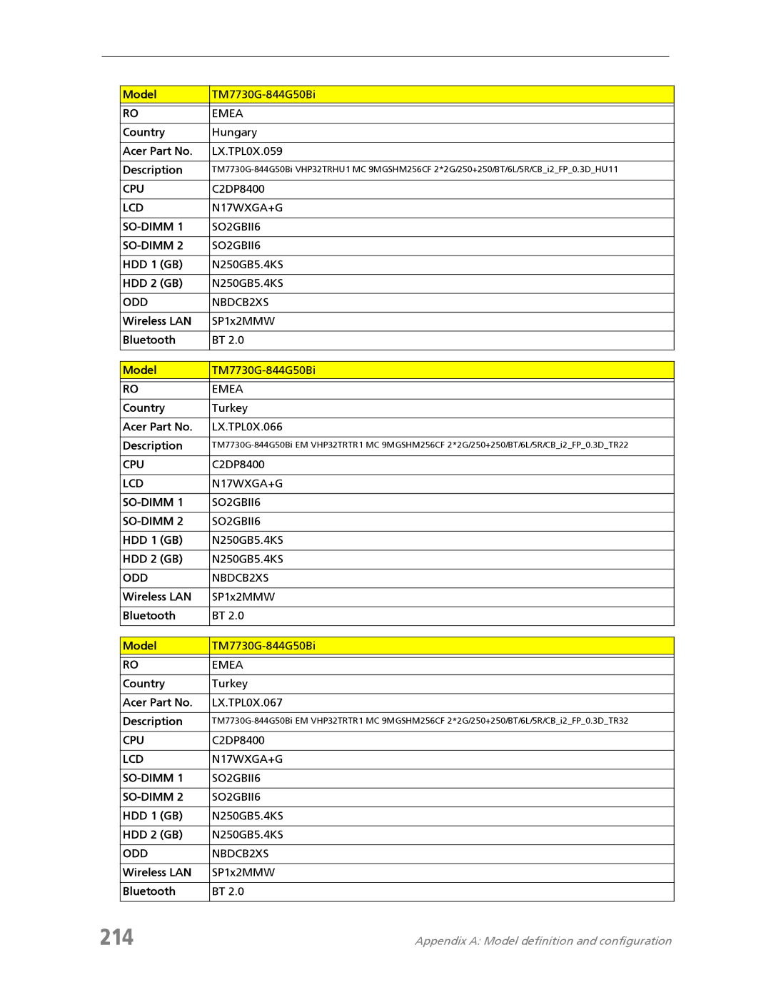 Acer 7730A manual 214, Country Hungary Acer Part No LX.TPL0X.059 Description 