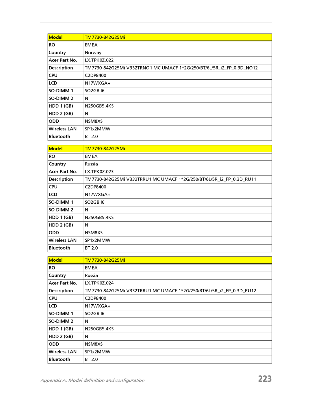 Acer 7730A manual 223 