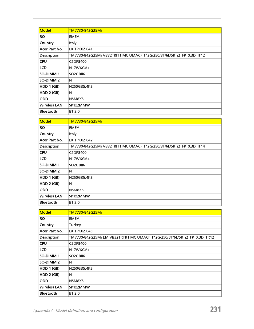 Acer 7730A manual 231 