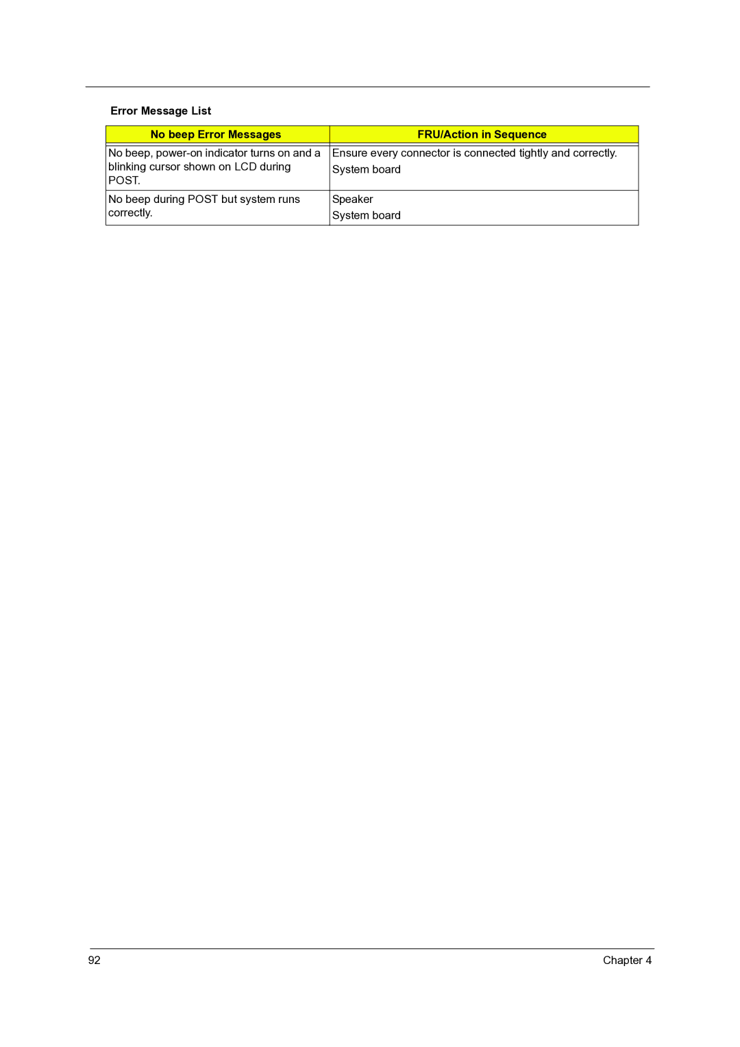 Acer 7540, 7736Z, 7336 manual Blinking cursor shown on LCD during System board 