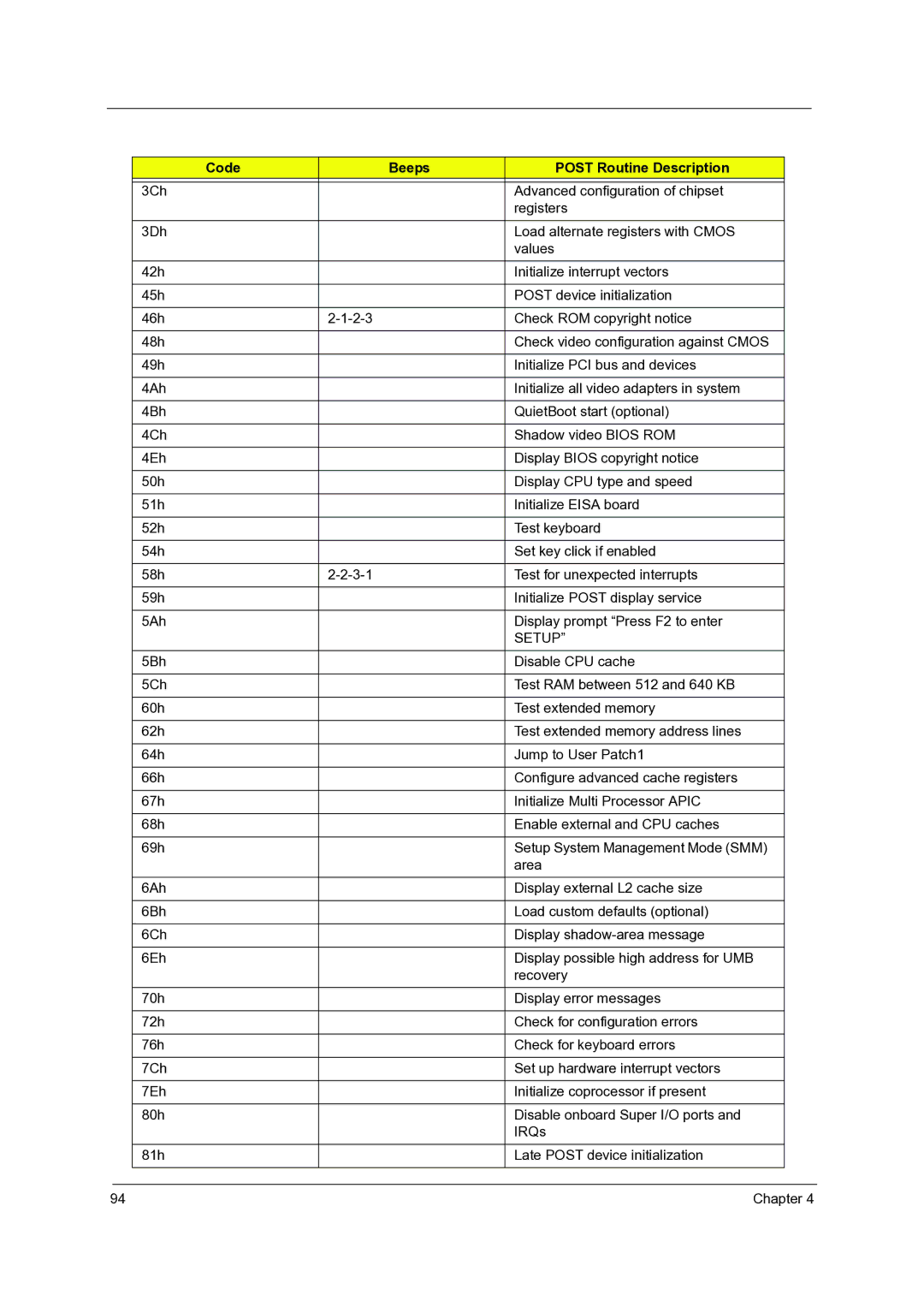 Acer 7736Z, 7540, 7336 manual Setup 