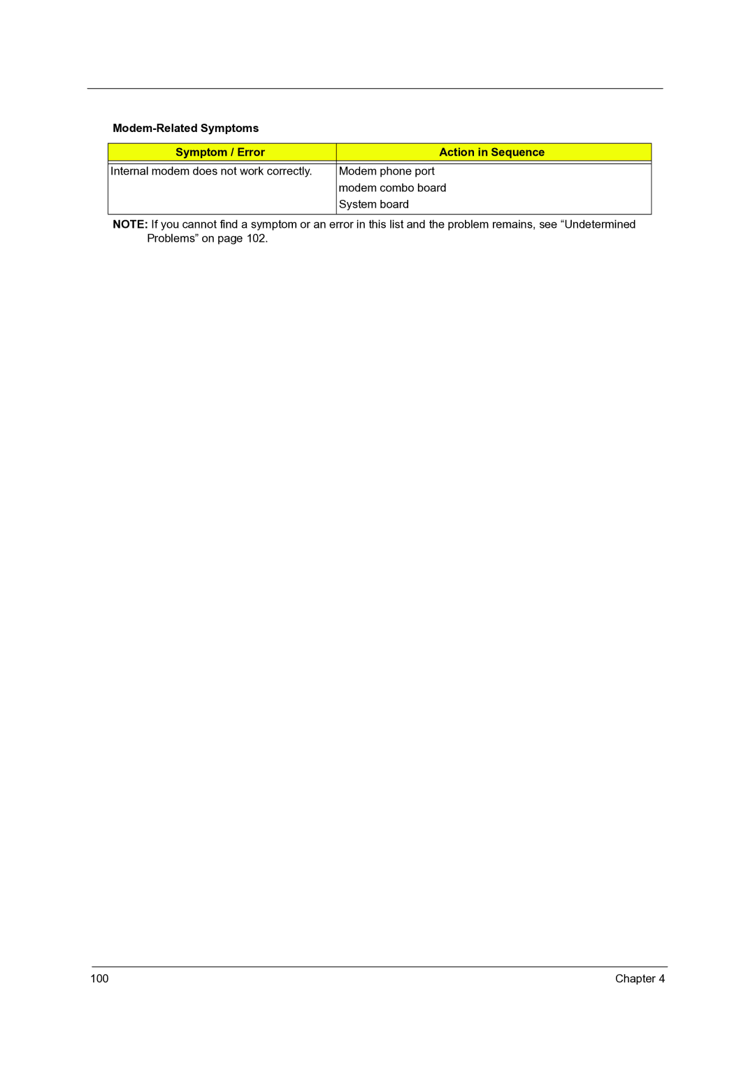 Acer 7540, 7736Z, 7336 manual Modem-Related Symptoms Symptom / Error Action in Sequence 