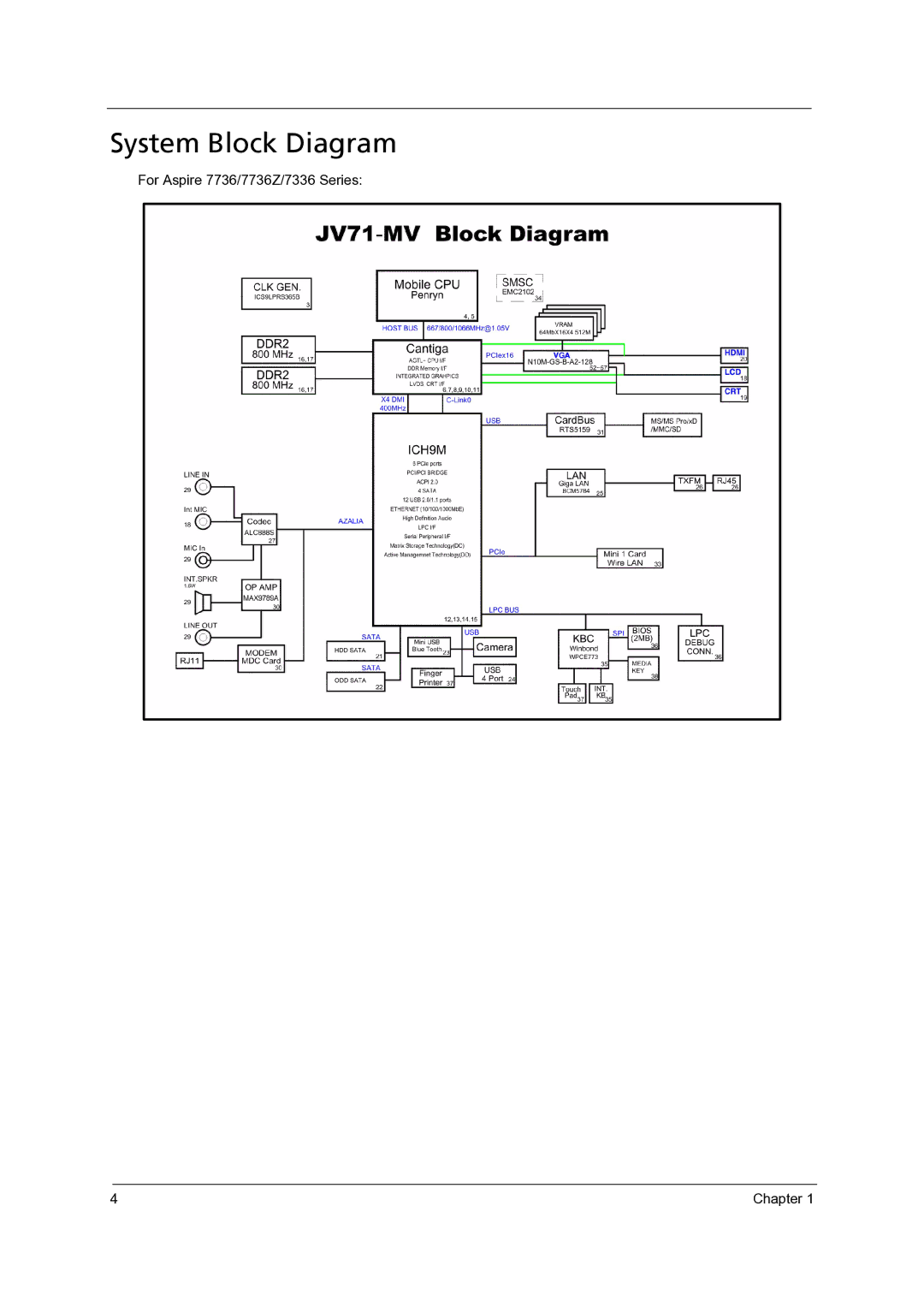 Acer 7540 manual System Block Diagram, For Aspire 7736/7736Z/7336 Series 