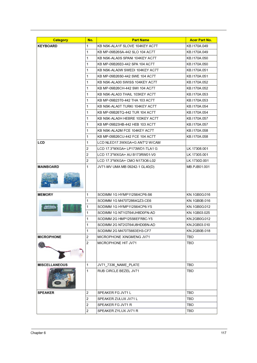 Acer 7540, 7736Z, 7336 manual Mainboard 