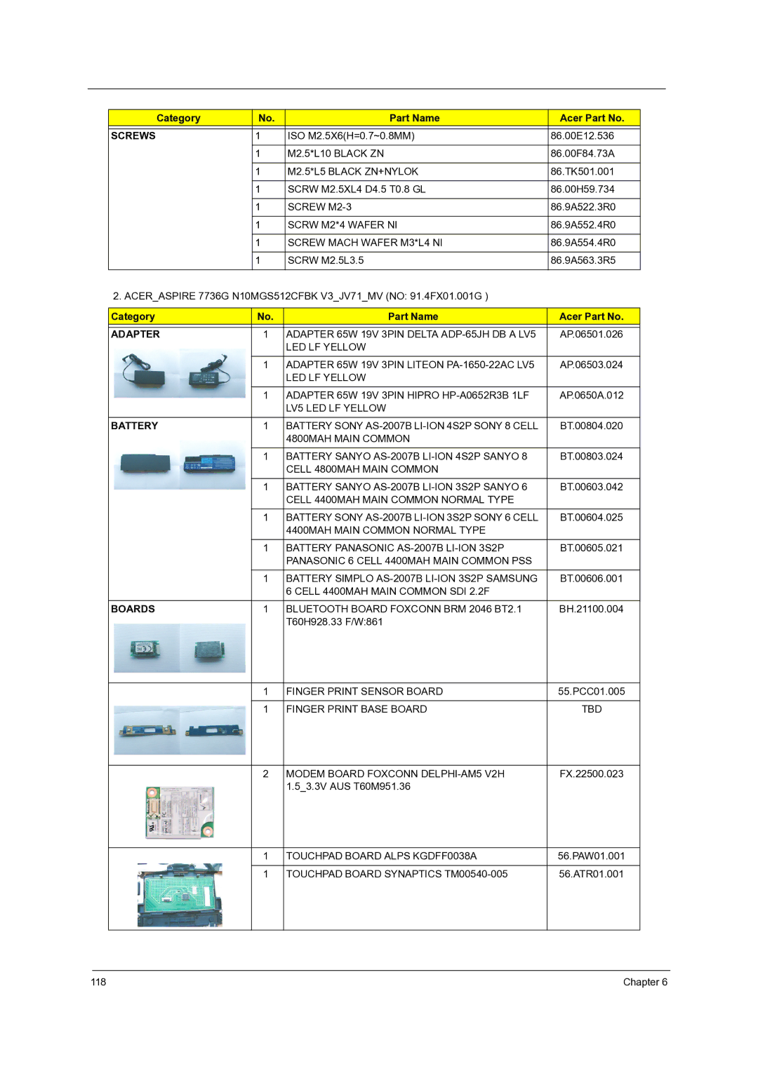 Acer 7736Z, 7540, 7336 manual Screws 