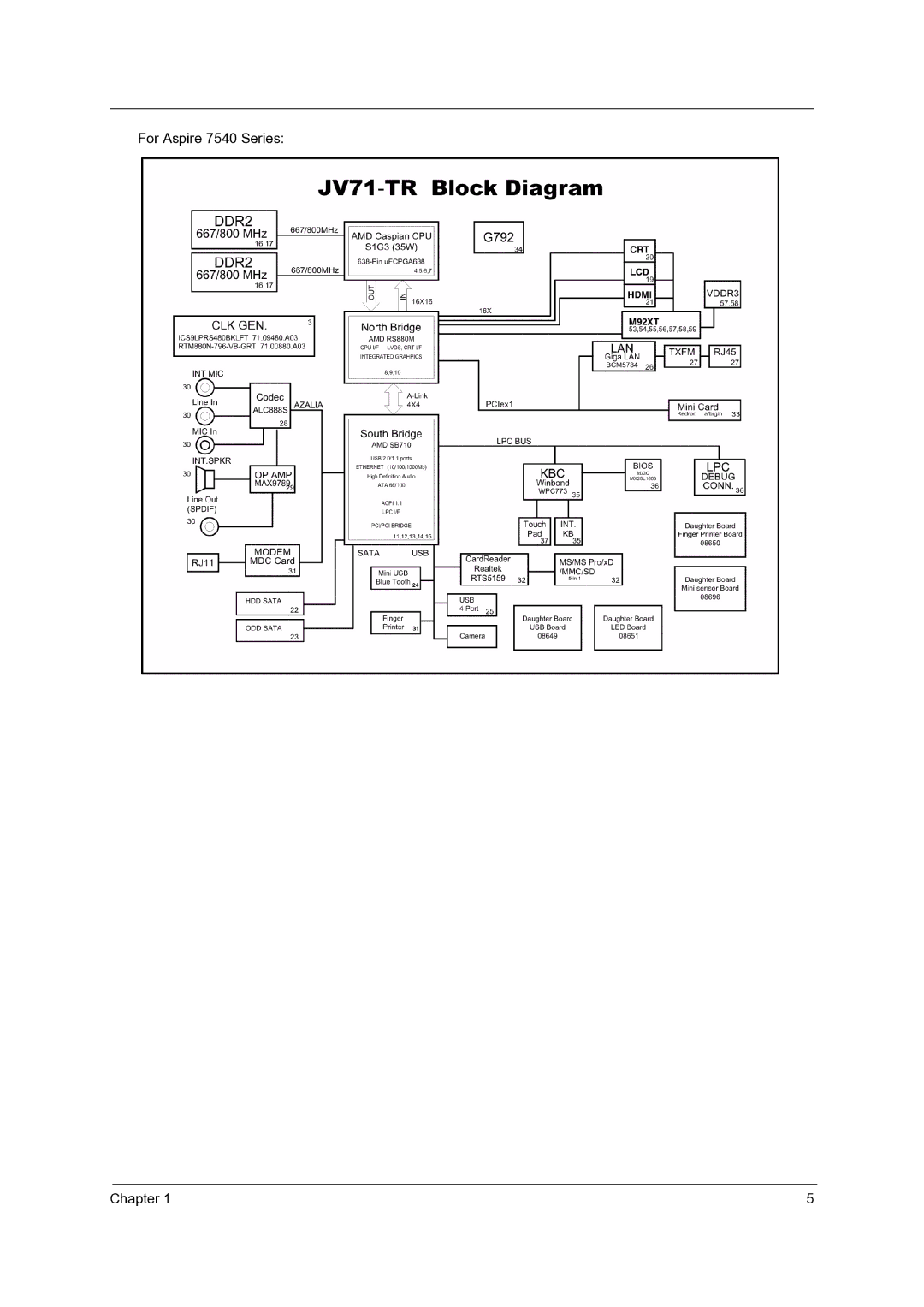 Acer 7736Z, 7336 manual For Aspire 7540 Series Chapter 