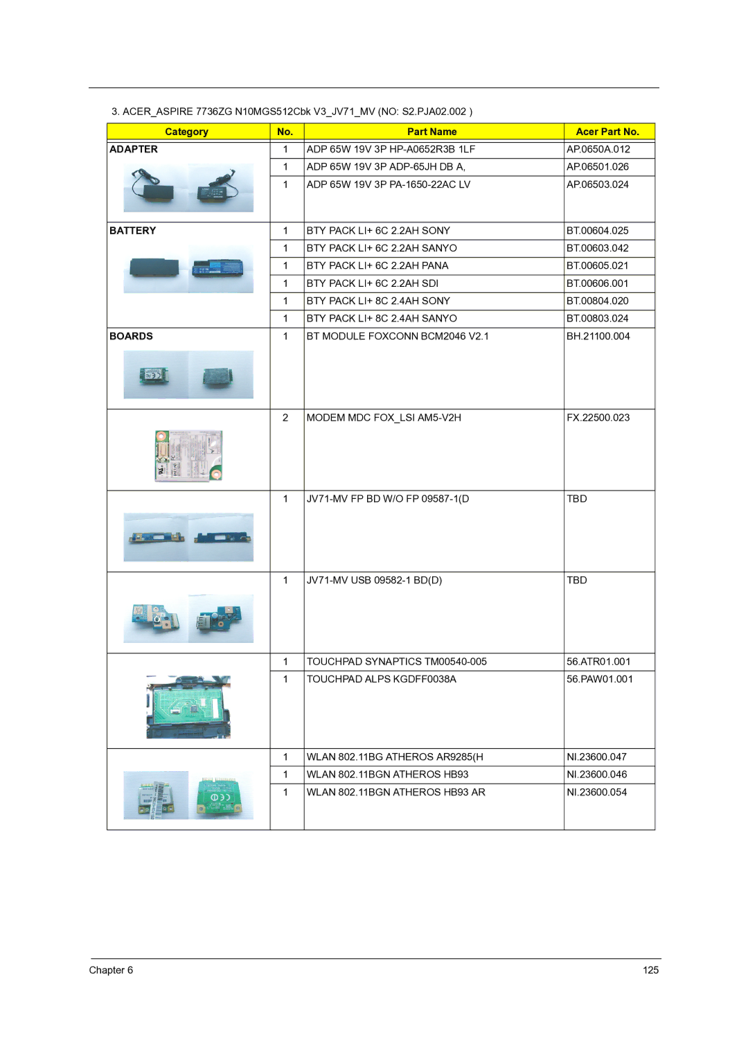 Acer 7540, 7736Z, 7336 manual BTY Pack LI+ 6C 2AH Pana 