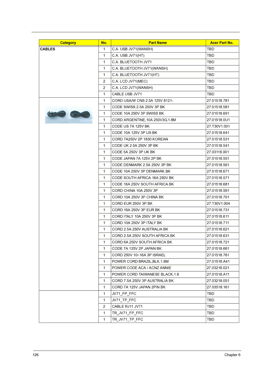 Acer 7736Z, 7540, 7336 manual Code Swiss 2.5A 250V 3P BK 