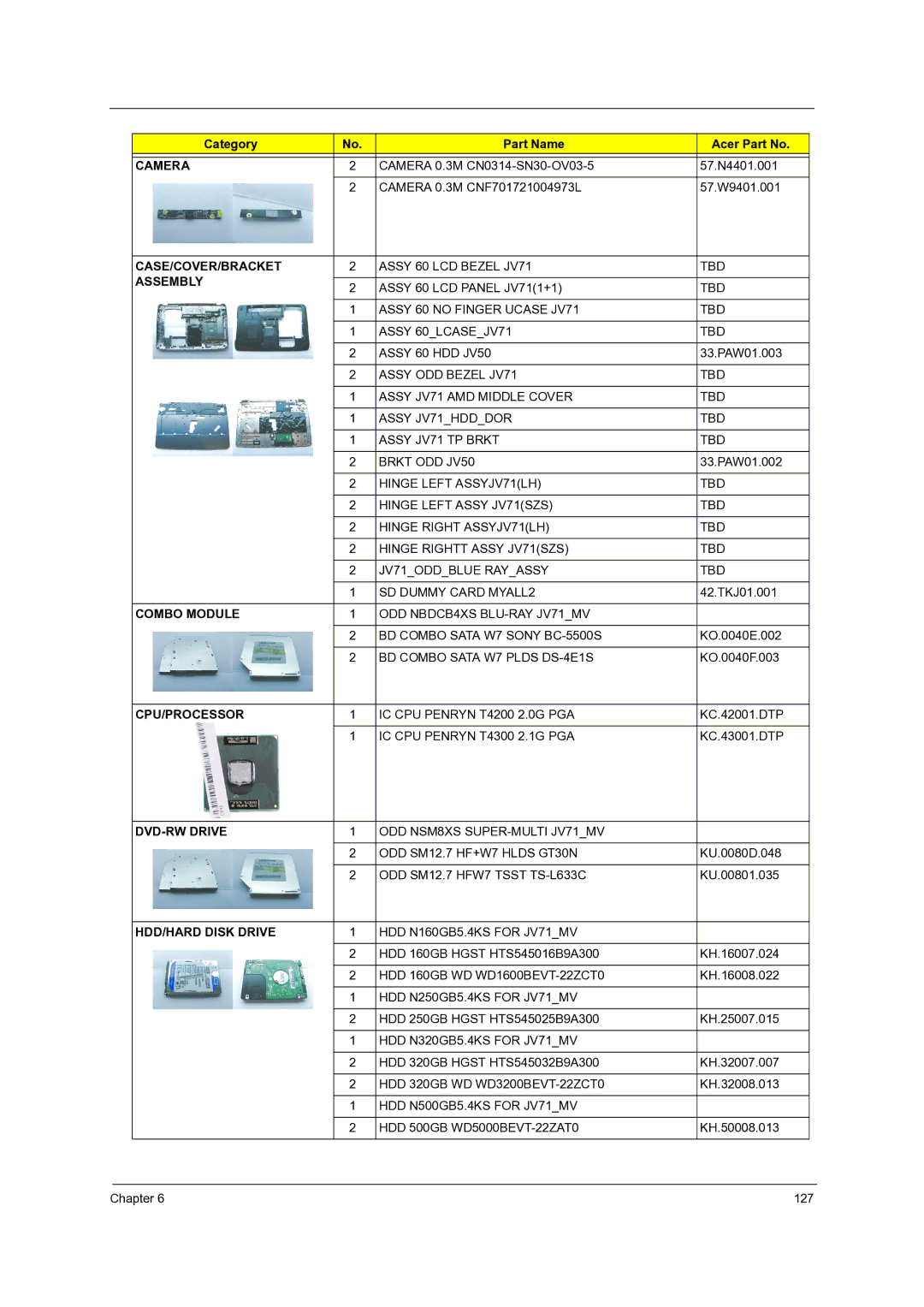 Acer 7336, 7540, 7736Z manual ODD NBDCB4XS BLU-RAY JV71MV BD Combo Sata W7 Sony BC-5500S 