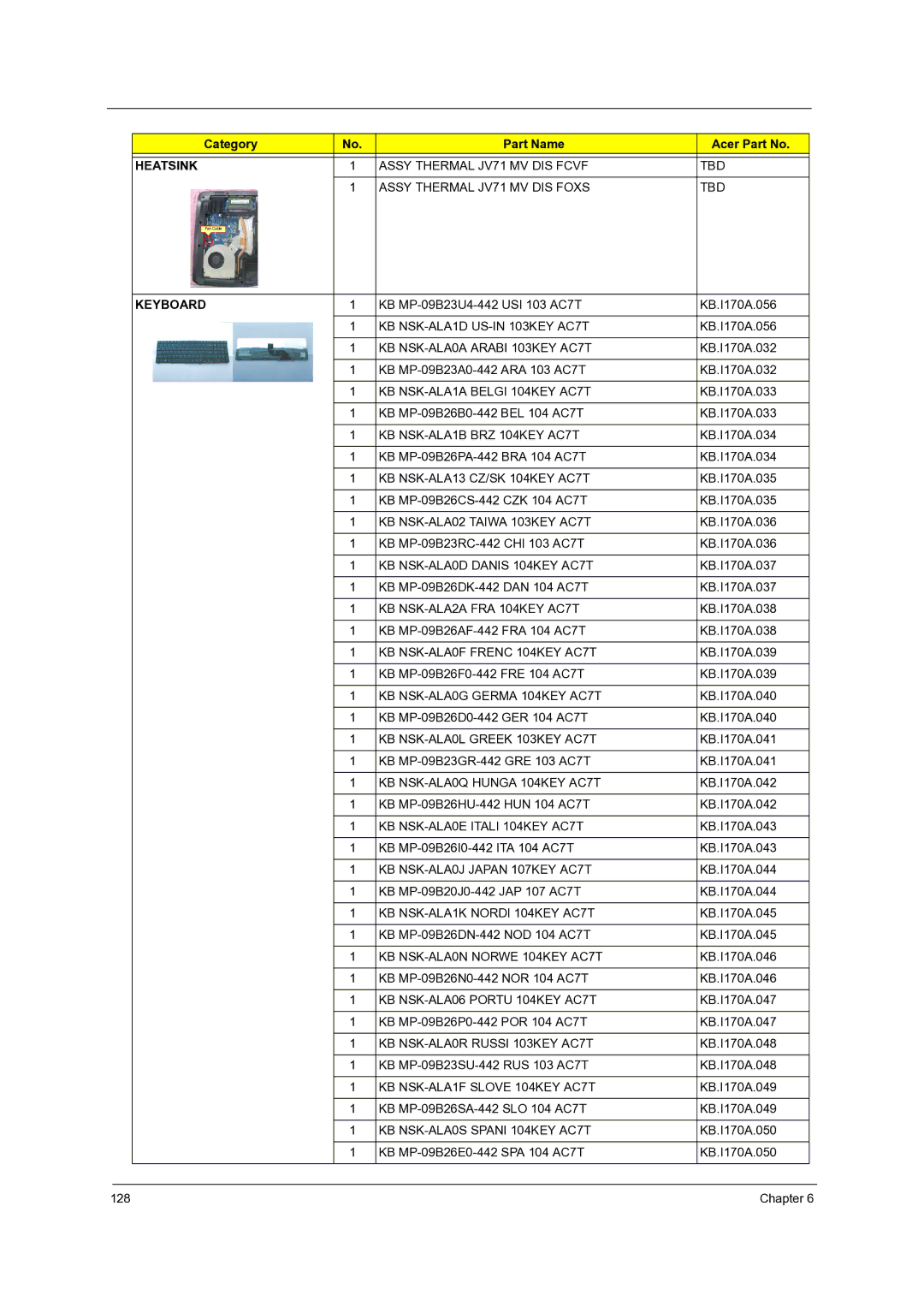 Acer 7540, 7736Z, 7336 manual KB MP-09B26E0-442 SPA 104 AC7T KB.I170A.050 128 Chapter 