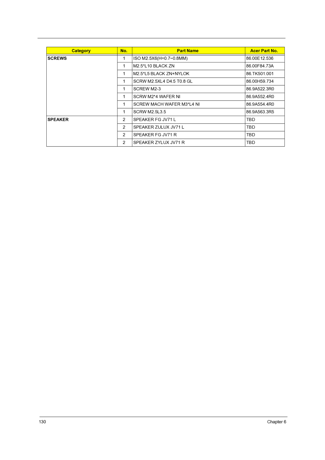 Acer 7736Z, 7540, 7336 manual Scrw M2.5XL4 D4.5 T0.8 GL 86.00H59.734 