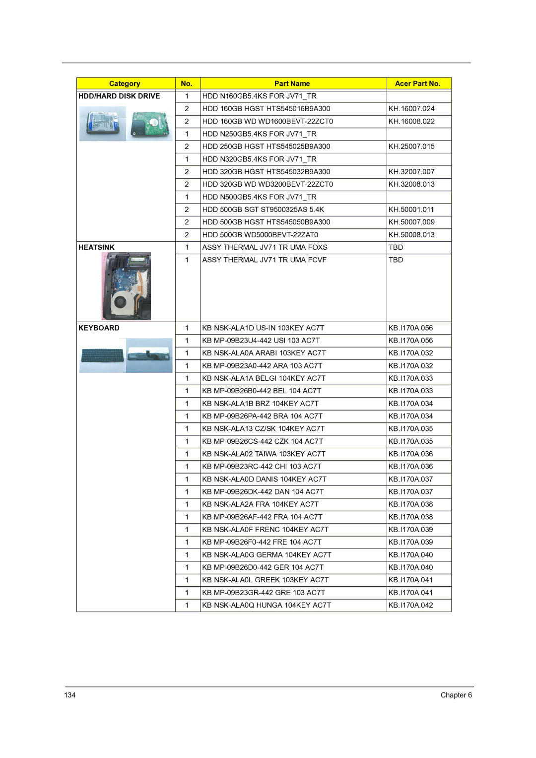 Acer 7736Z, 7540, 7336 manual HDD N160GB5.4KS for JV71TR 