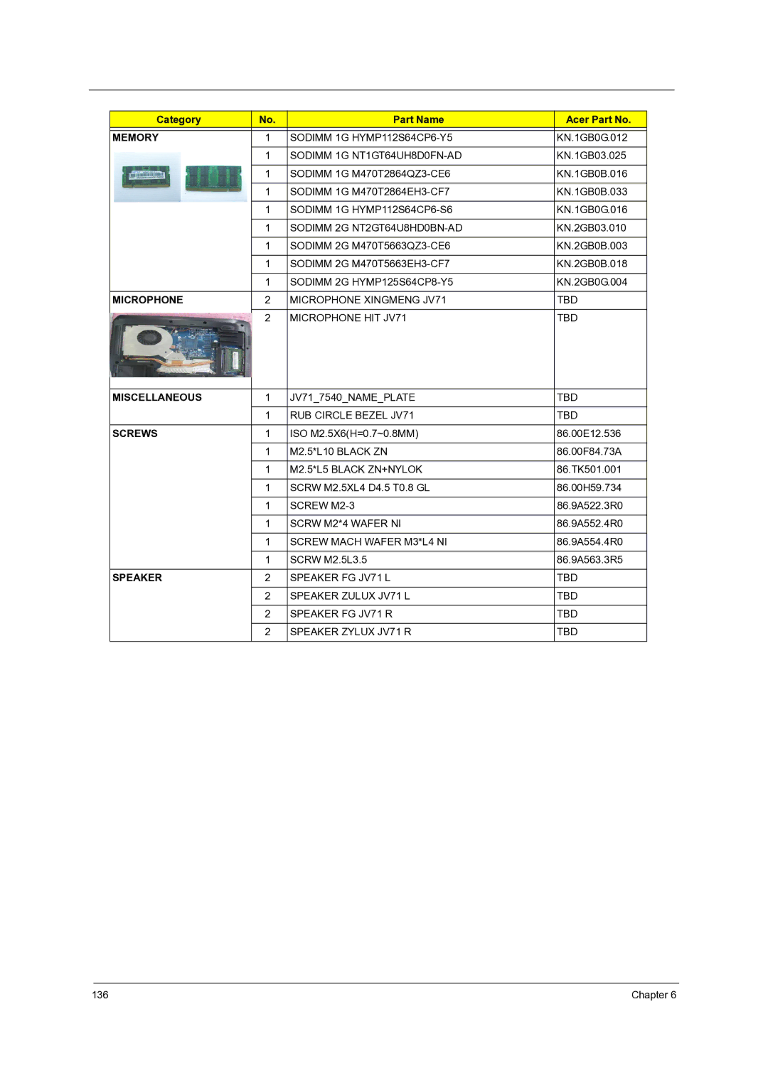 Acer 7540, 7736Z, 7336 manual Sodimm 2G HYMP125S64CP8-Y5 