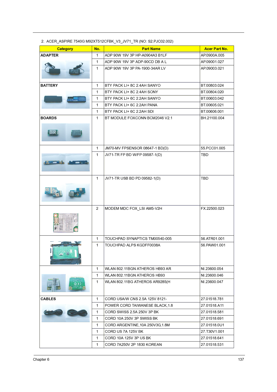 Acer 7736Z, 7336 manual Aceraspire 7540G M92XT512CFBKV3JV71TR no S2.PJC02.002 