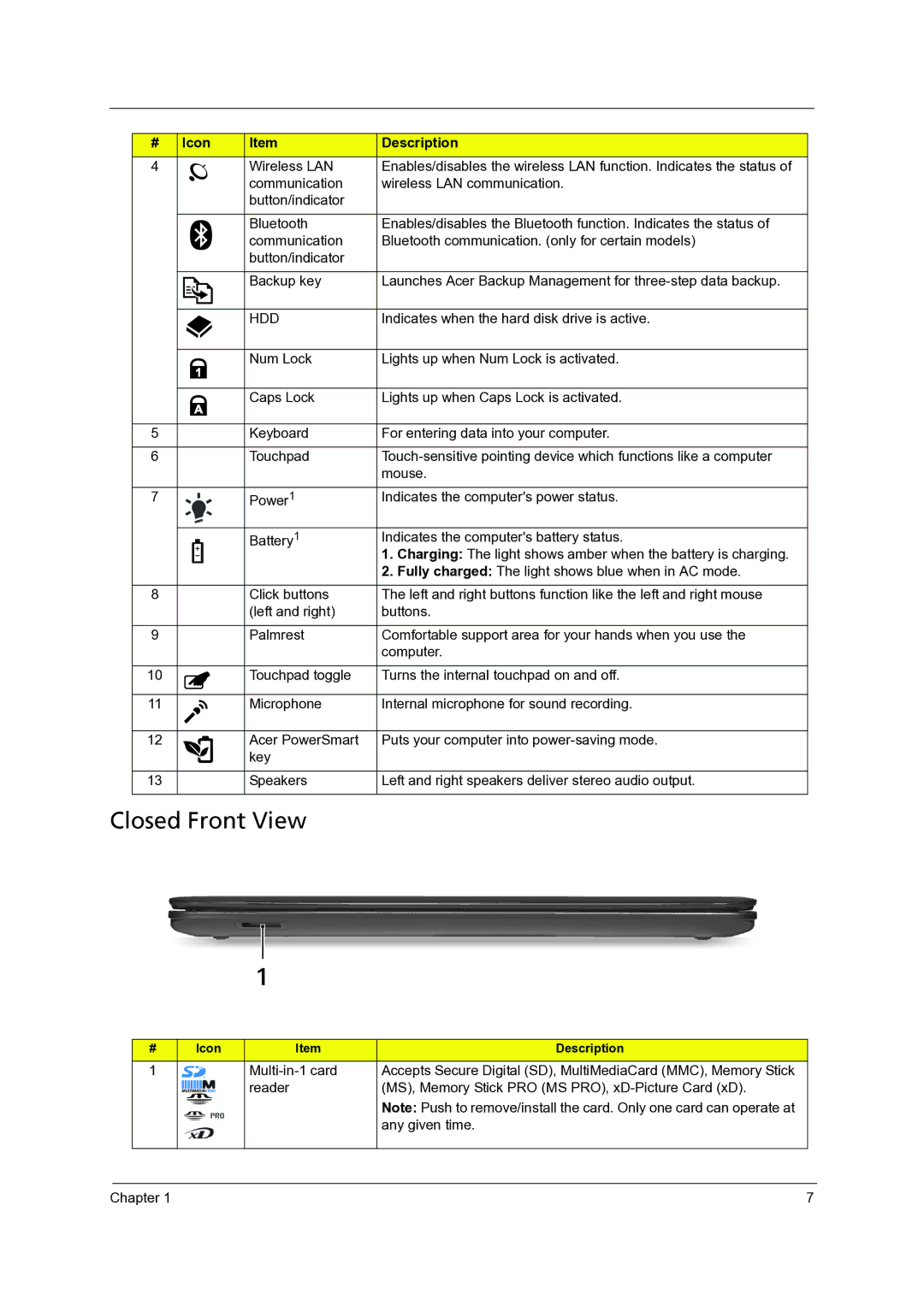 Acer 7336, 7540, 7736Z manual Closed Front View, Indicates when the hard disk drive is active 