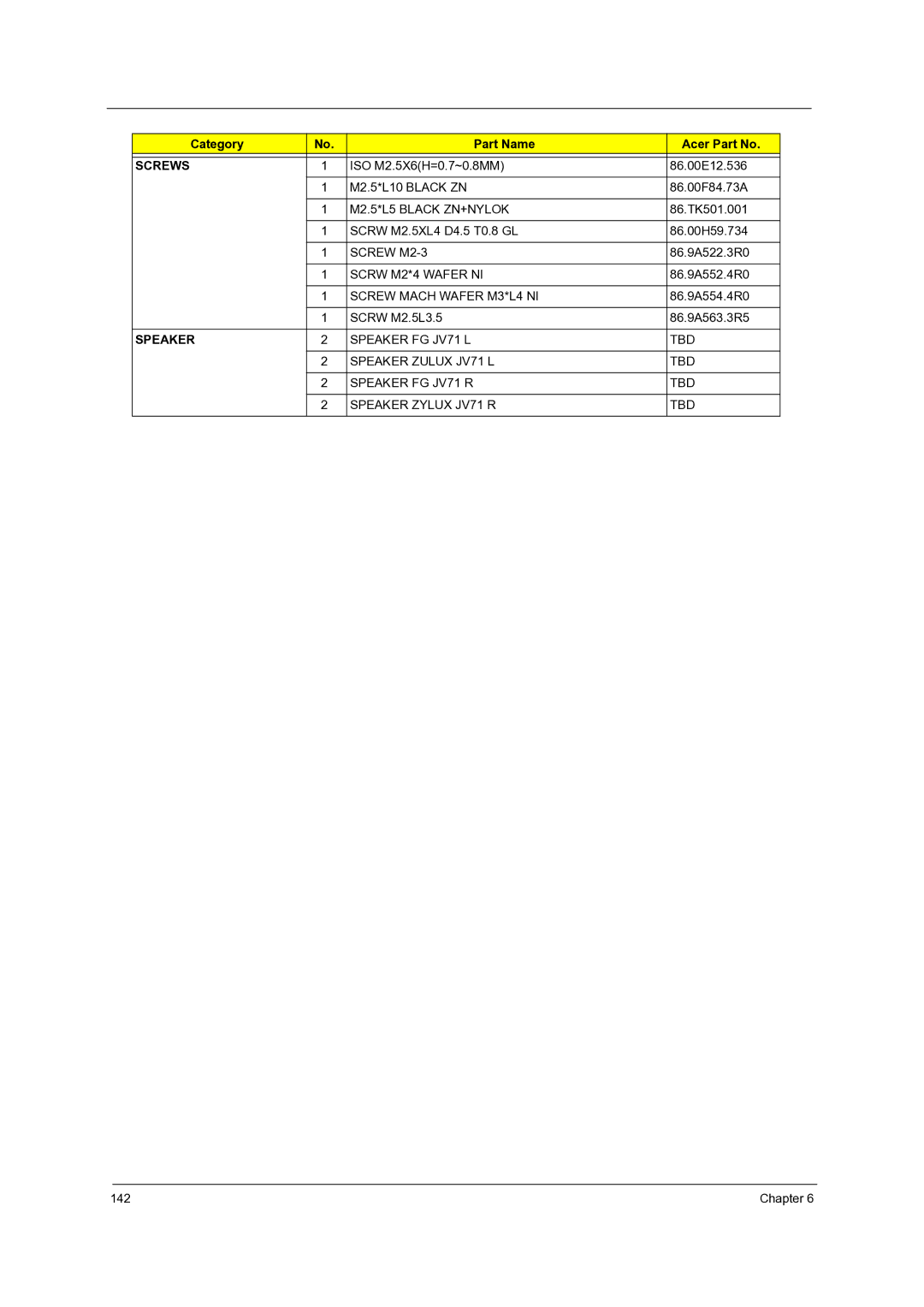 Acer 7736Z, 7540, 7336 manual Chapter 