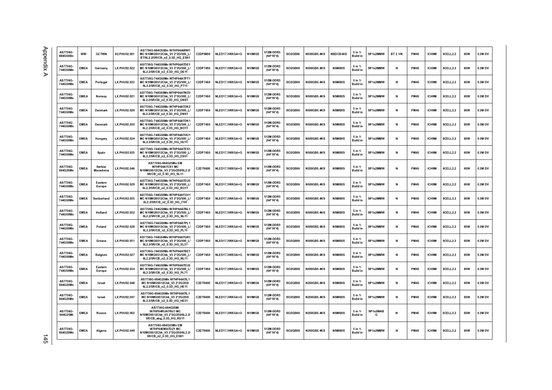 Acer 7540, 7736Z, 7336 manual Appendix a 145 