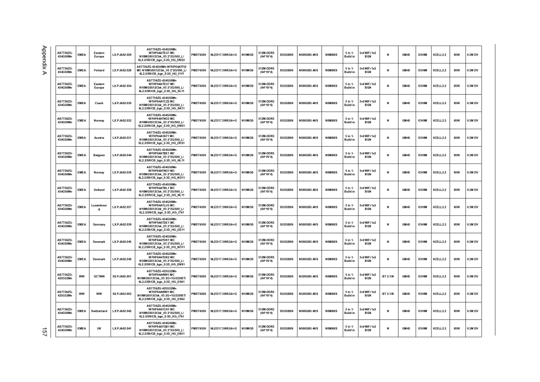 Acer 7540, 7736Z, 7336 manual Appendix a 157 