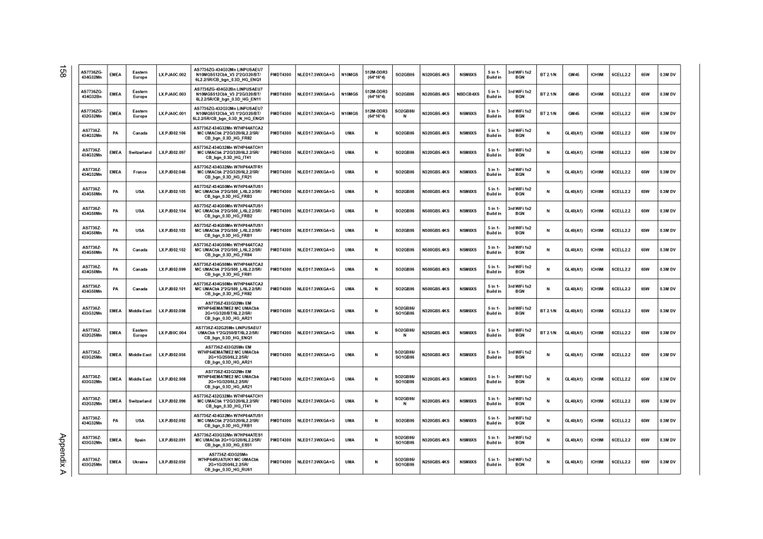 Acer 7736Z, 7540, 7336 manual Appendix a 