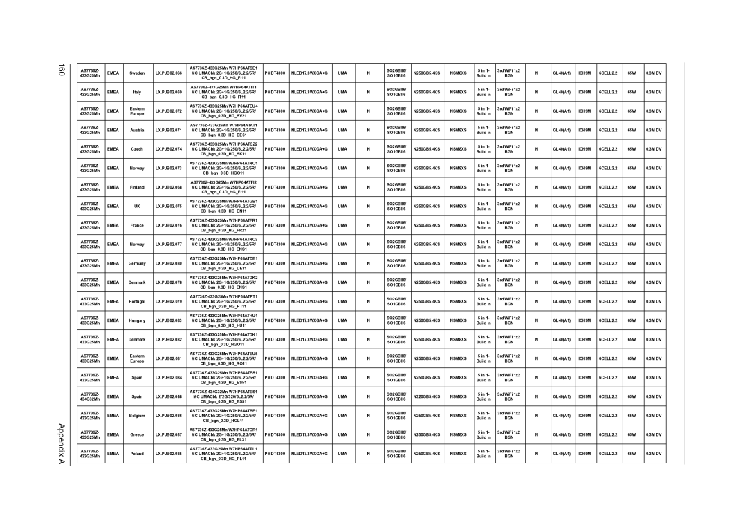 Acer 7540, 7736Z, 7336 manual Appendix a 