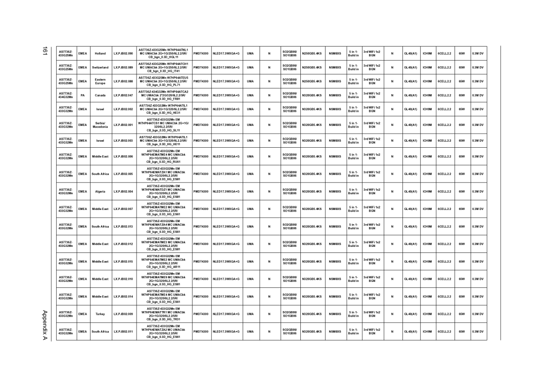 Acer 7540, 7736Z, 7336 manual Appendix a 