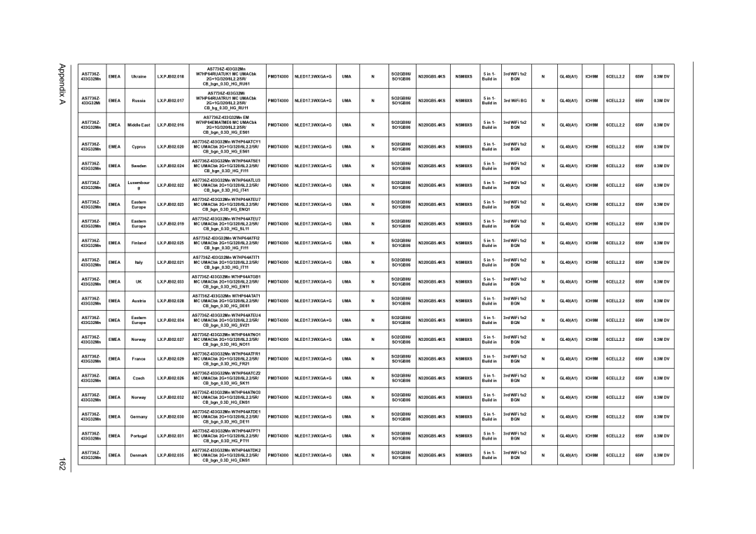 Acer 7736Z, 7540, 7336 manual Appendix a 162 