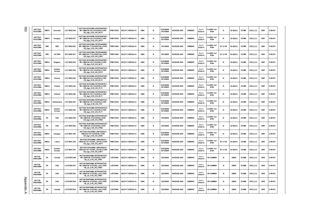 Acer 7336, 7540, 7736Z manual Appendix a 