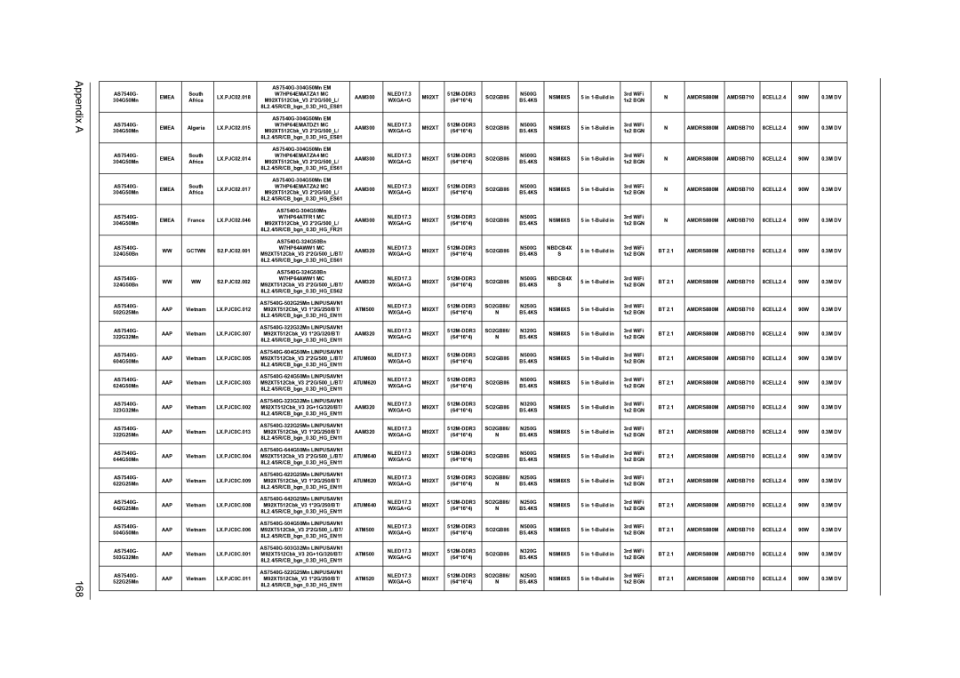 Acer 7540, 7736Z, 7336 manual Appendix a 168 