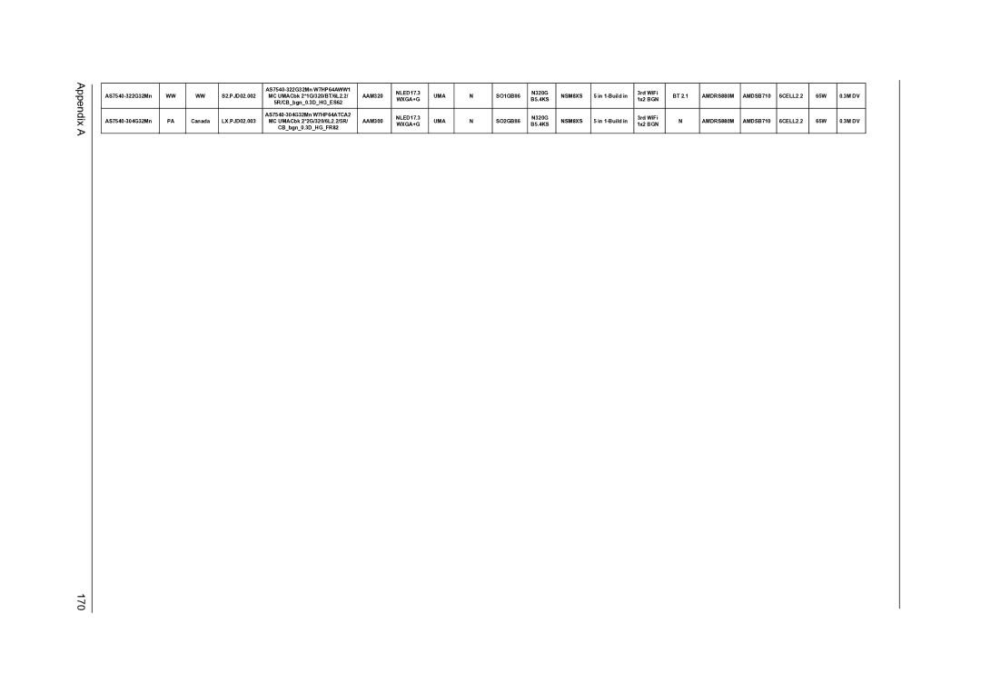 Acer 7736Z, 7540, 7336 manual Appendix a 170 