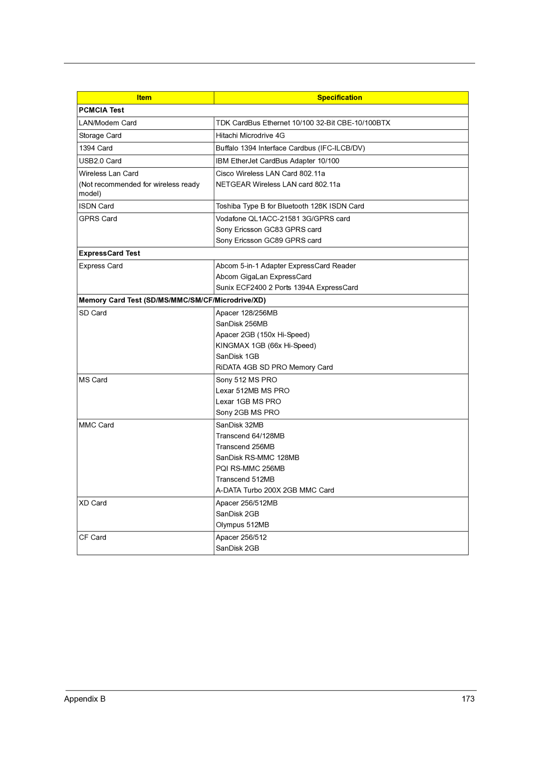 Acer 7540, 7736Z, 7336 manual Appendix B 173, Pcmcia Test 