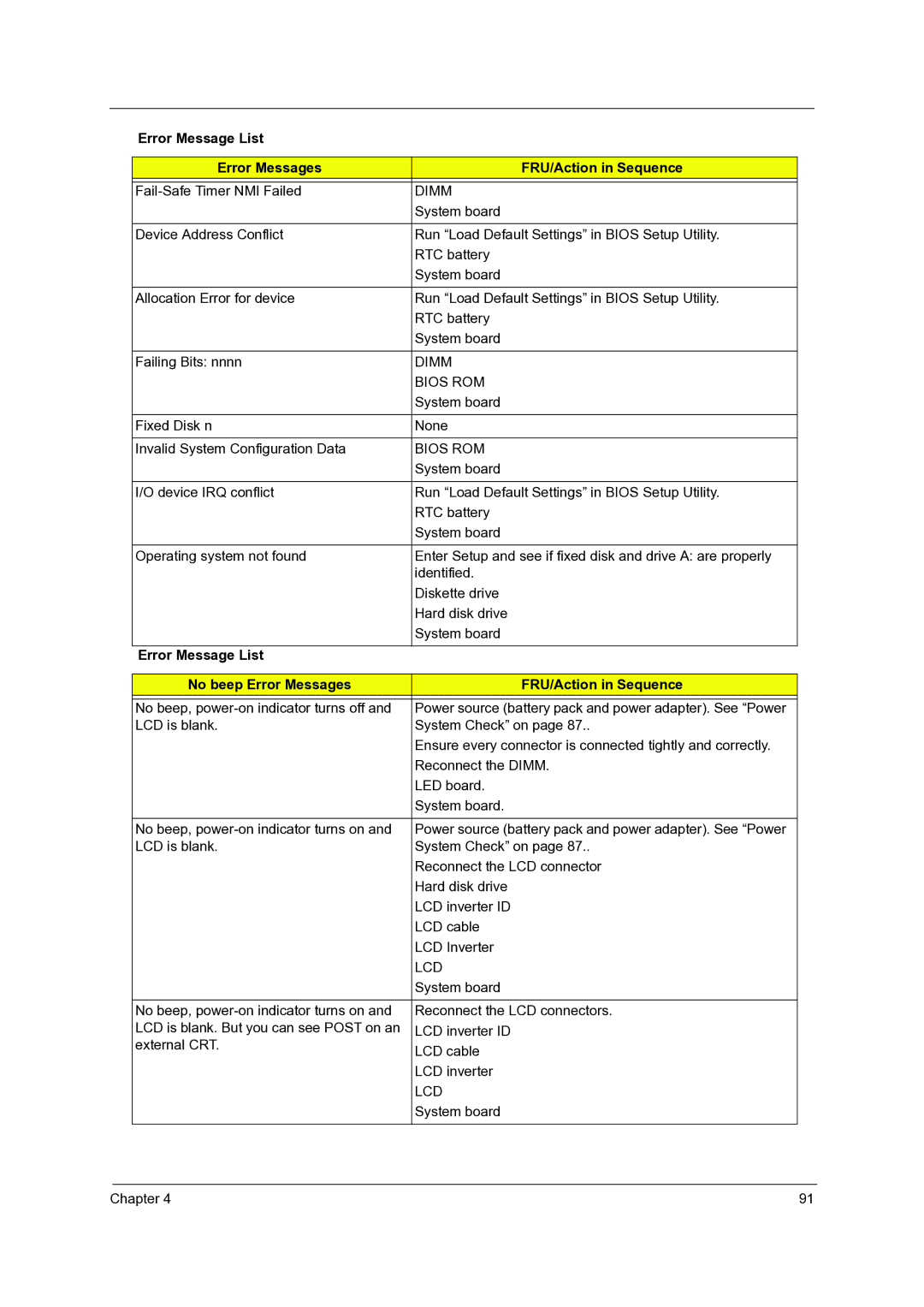 Acer 7336, 7540, 7736Z manual Fail-Safe Timer NMI Failed, Fixed Disk n None Invalid System Configuration Data 