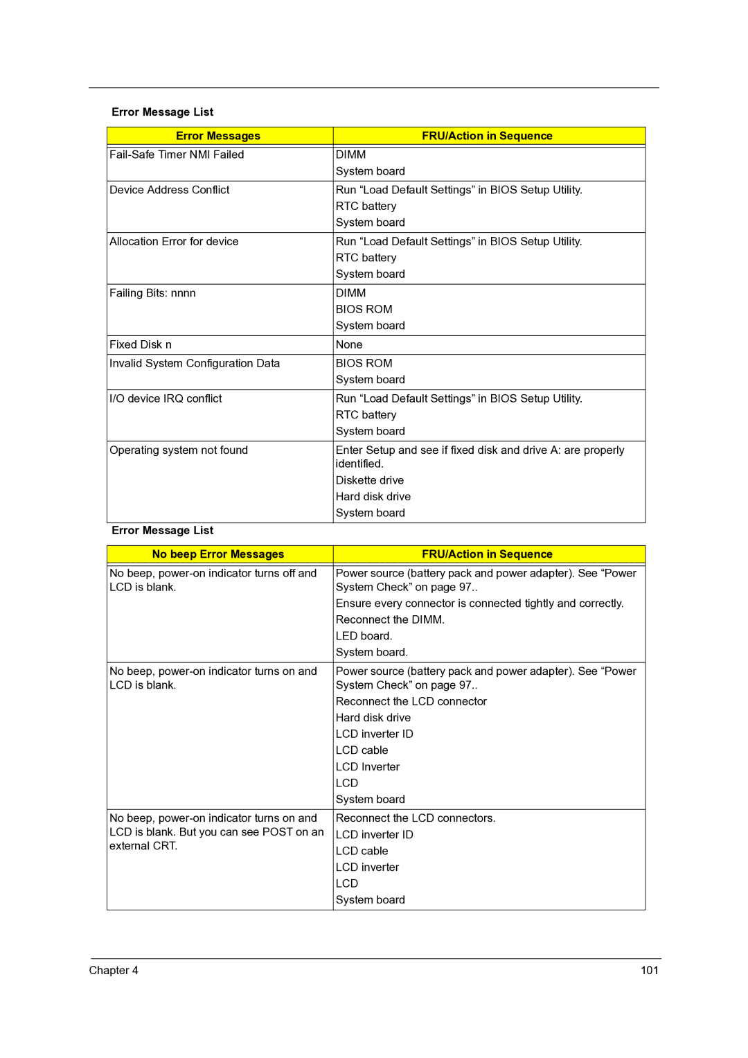 Acer 7535G, 7738G, 7235, 7735G, 7735ZG Fail-Safe Timer NMI Failed, Fixed Disk n None Invalid System Configuration Data 