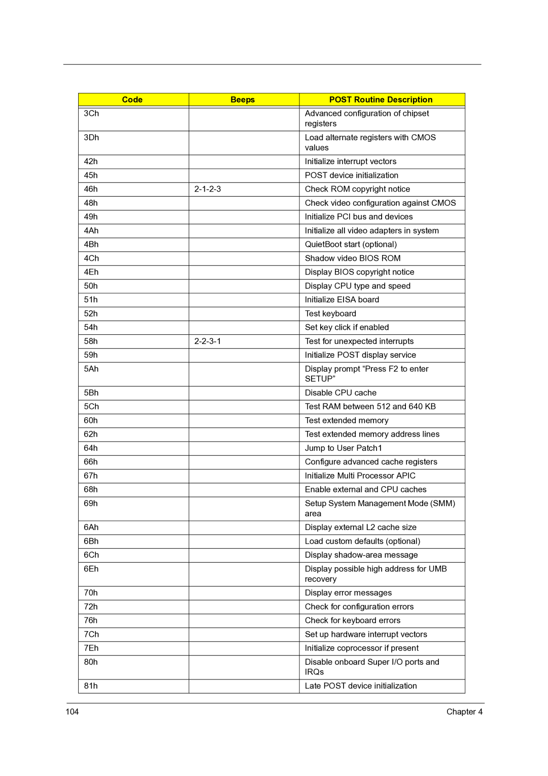 Acer 7738G, 7235, 7735G, 7535G, 7735ZG manual Setup 