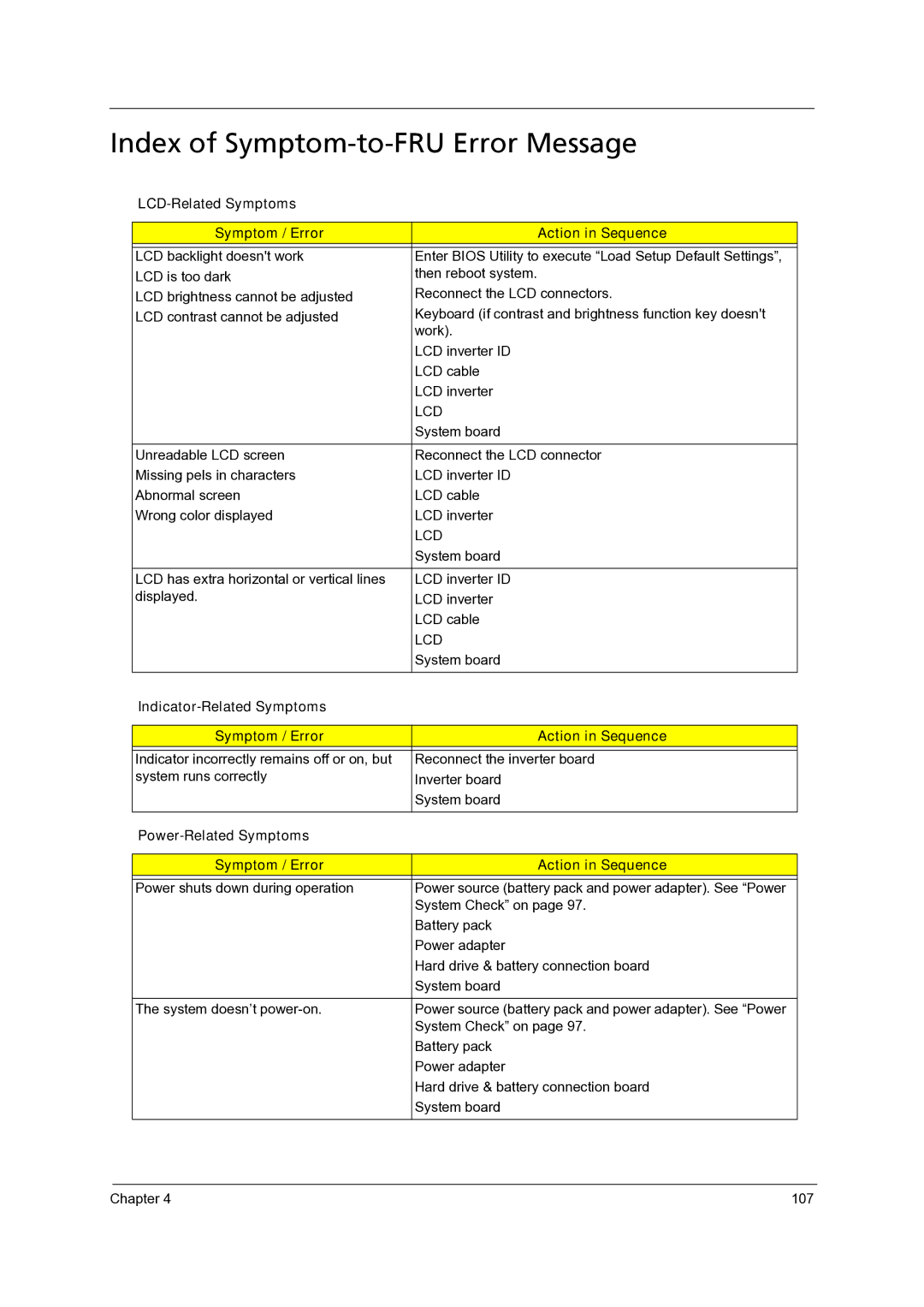 Acer 7235, 7738G, 7735Z, 7535 Index of Symptom-to-FRU Error Message, LCD-Related Symptoms Symptom / Error Action in Sequence 