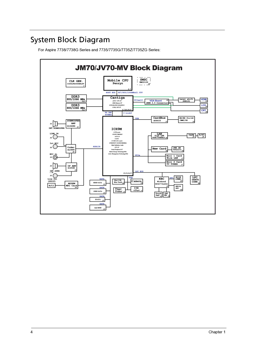 Acer 7735G, 7738G, 7235, 7535G, 7735ZG manual System Block Diagram 