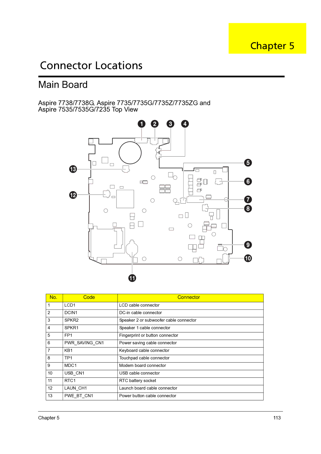 Acer 7738G, 7235, 7735G, 7535G, 7735ZG manual Main Board, Code Connector 