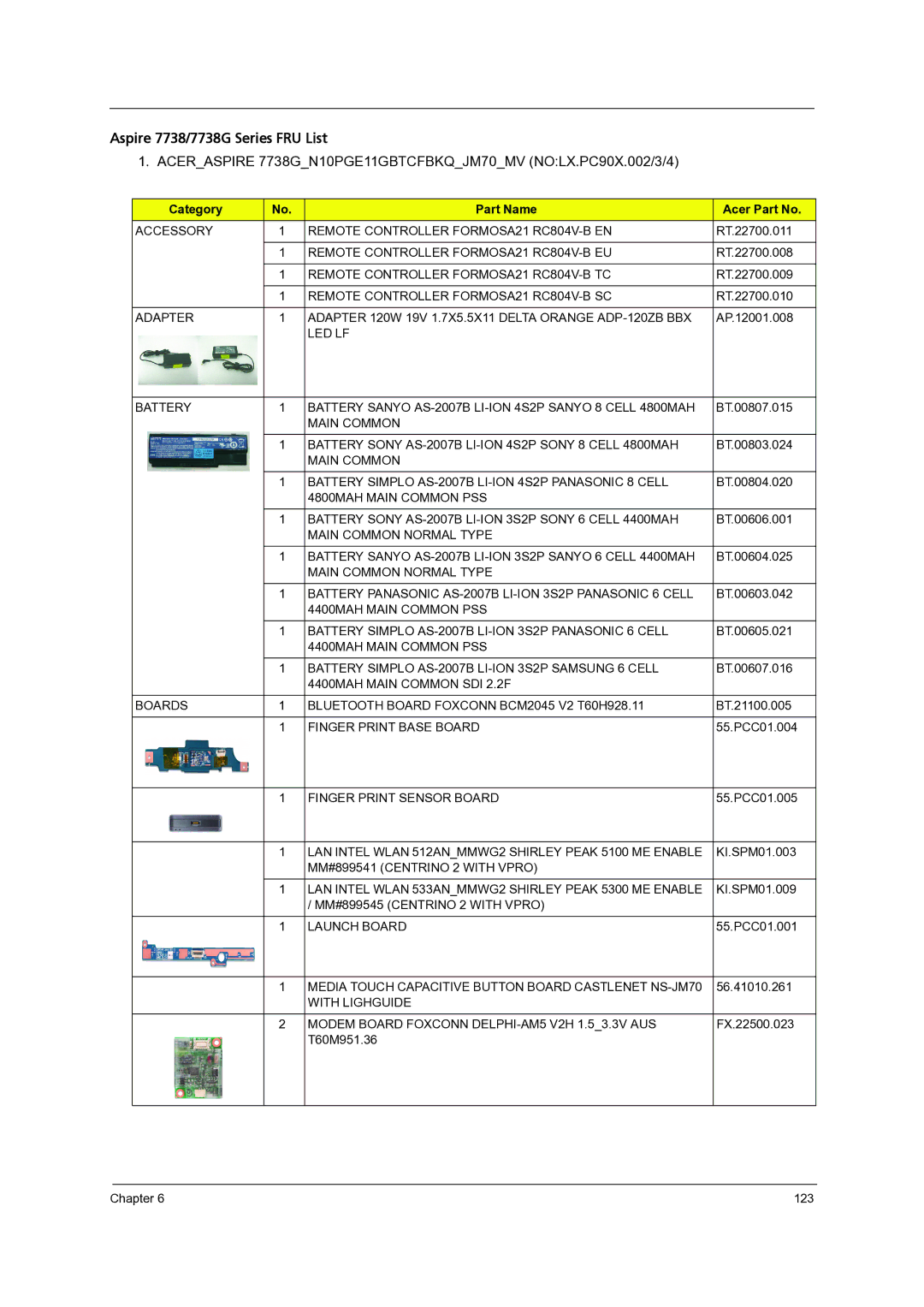 Acer 7235, 7735Z, 7735G, 7535G Aspire 7738/7738G Series FRU List, Aceraspire 7738GN10PGE11GBTCFBKQJM70MV NOLX.PC90X.002/3/4 