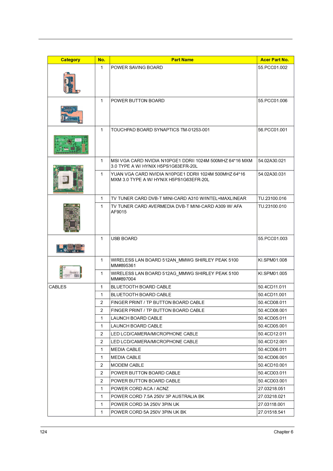 Acer 7735G, 7738G, 7235, 7535G, 7735ZG manual Power Saving Board 