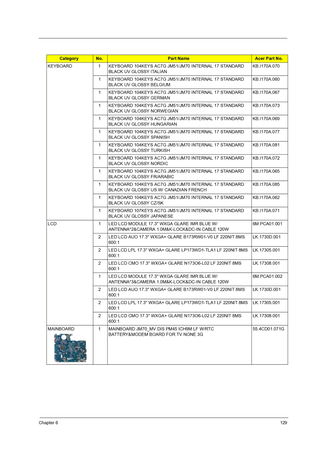 Acer 7738G, 7235, 7735G, 7535G, 7735ZG manual LED LCD LPL 17.3 WXGA+ Glare LP173WD1-TLA1 LF 220NIT 8MS 