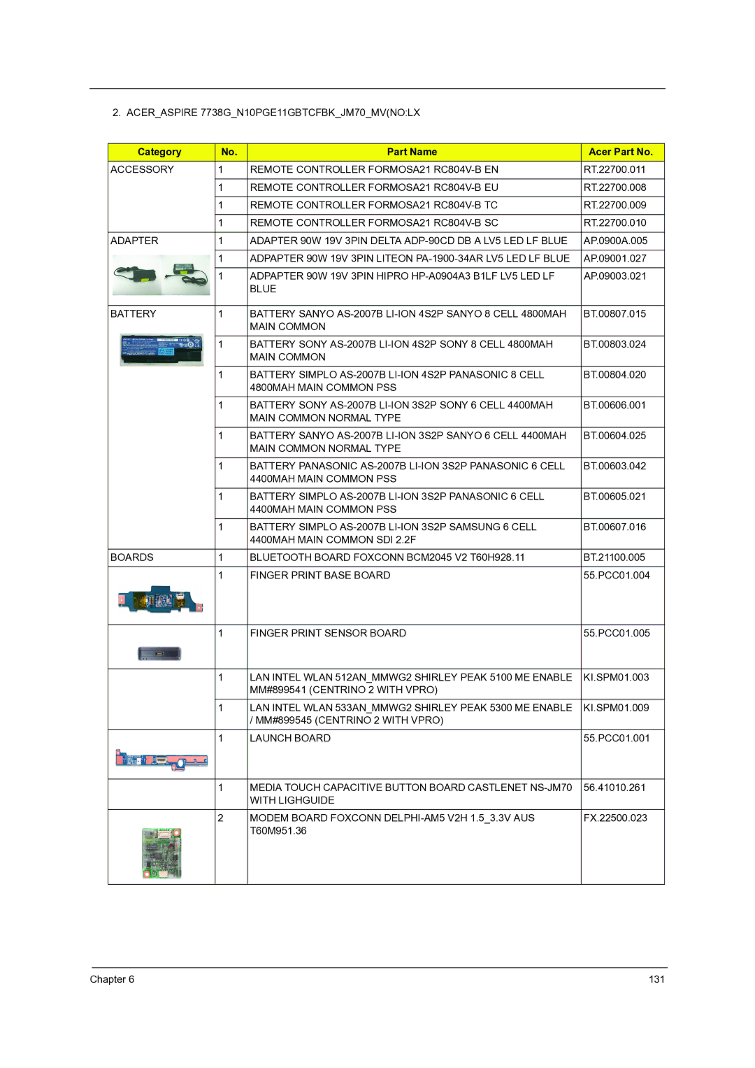 Acer 7235, 7735G, 7535G, 7735ZG manual Aceraspire 7738GN10PGE11GBTCFBKJM70MVNOLX 