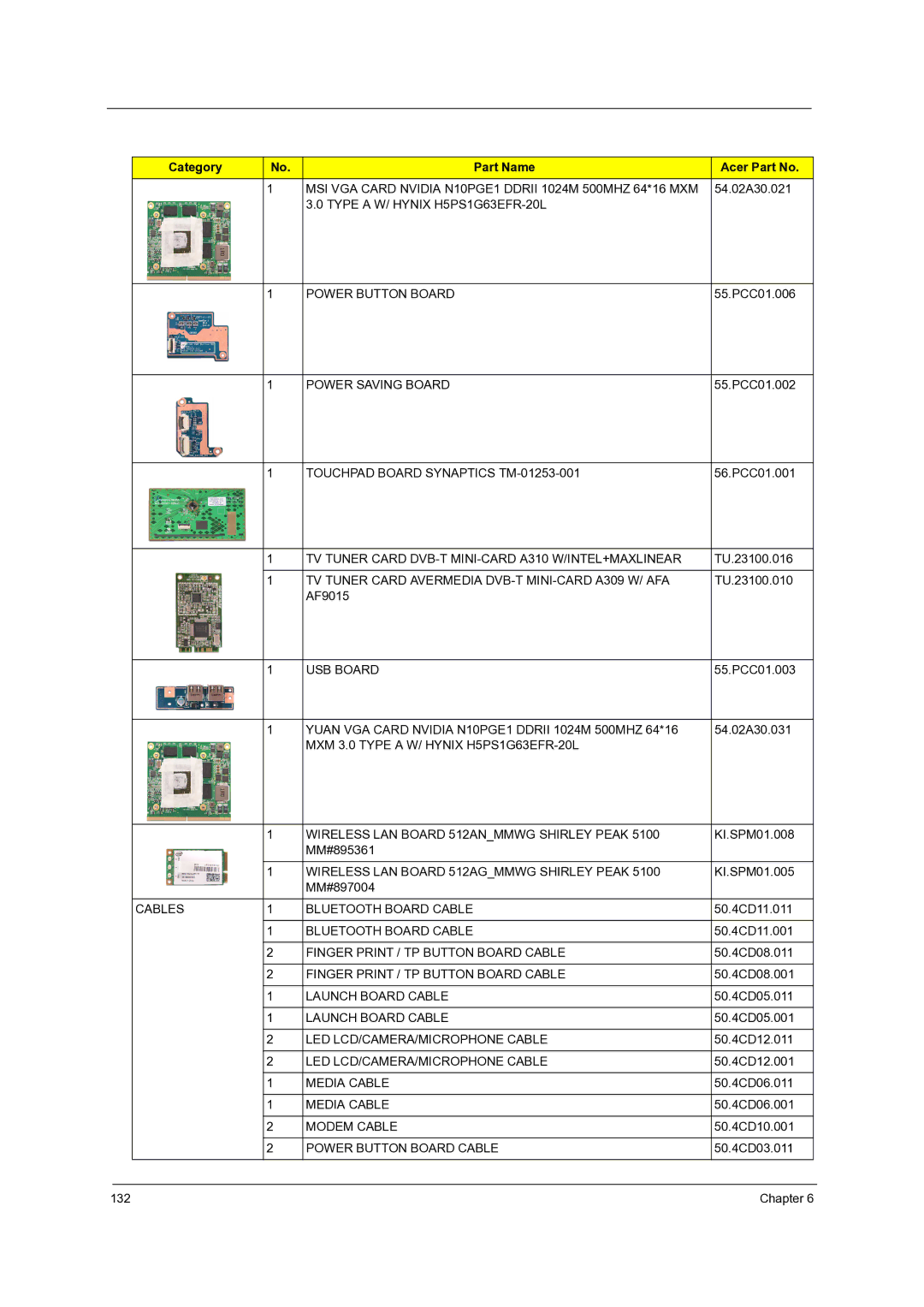 Acer 7735G, 7738G, 7235, 7535G, 7735ZG manual Type a W/ Hynix H5PS1G63EFR-20L Power Button Board 