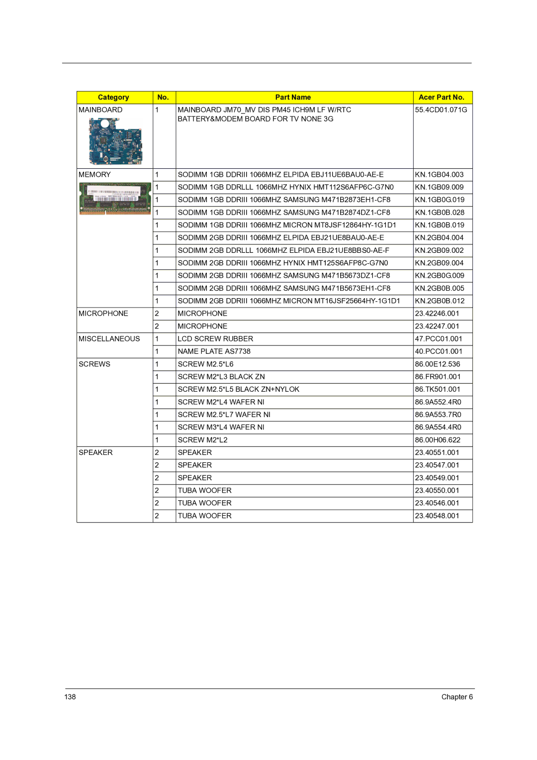 Acer 7738G, 7235, 7735G, 7535G, 7735ZG manual Chapter 