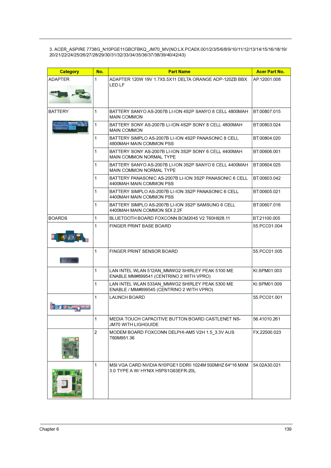 Acer 7235, 7738G, 7735G, 7535G, 7735ZG manual LAN Intel Wlan 512ANMMWG2 Shirley Peak 5100 ME 