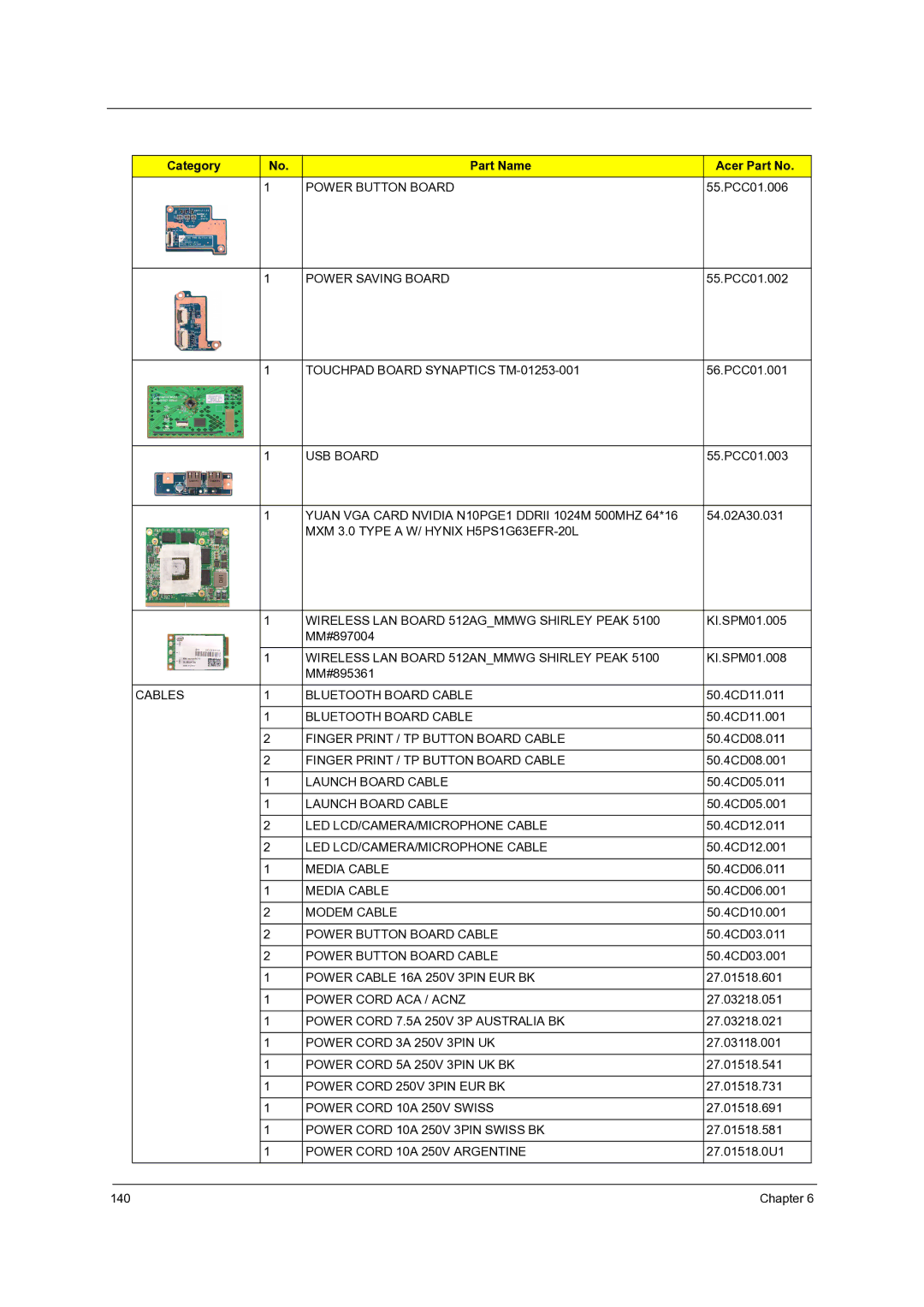 Acer 7735G, 7738G, 7235, 7535G, 7735ZG manual Chapter 