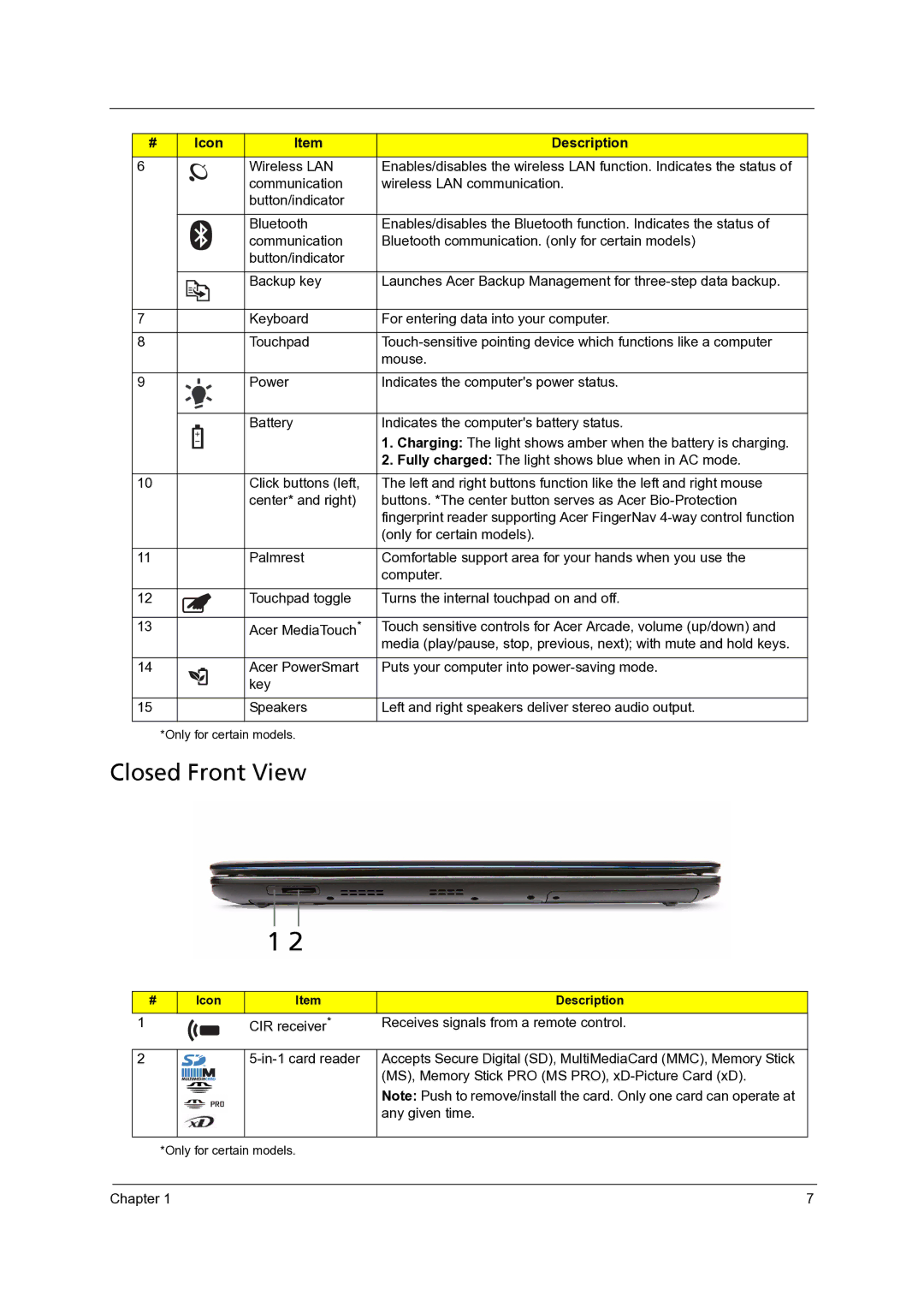 Acer 7735ZG, 7738G, 7235, 7735G, 7535G manual Closed Front View 