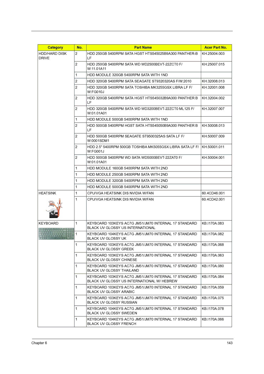 Acer 7735ZG, 7738G, 7235, 7735G, 7535G manual Drive HDD 250GB 5400RPM Sata WD WD2500BEVT-22ZCT0 F 