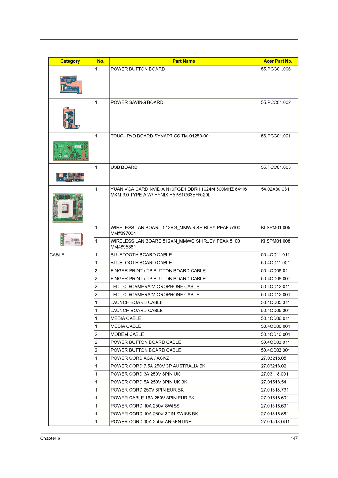 Acer 7235, 7738G, 7735G, 7535G, 7735ZG manual Cable Bluetooth Board Cable 