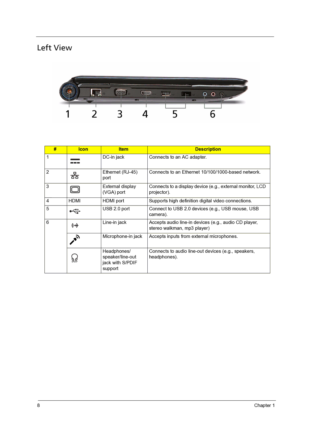 Acer 7738G, 7235, 7735G, 7535G, 7735ZG manual Left View, Hdmi 