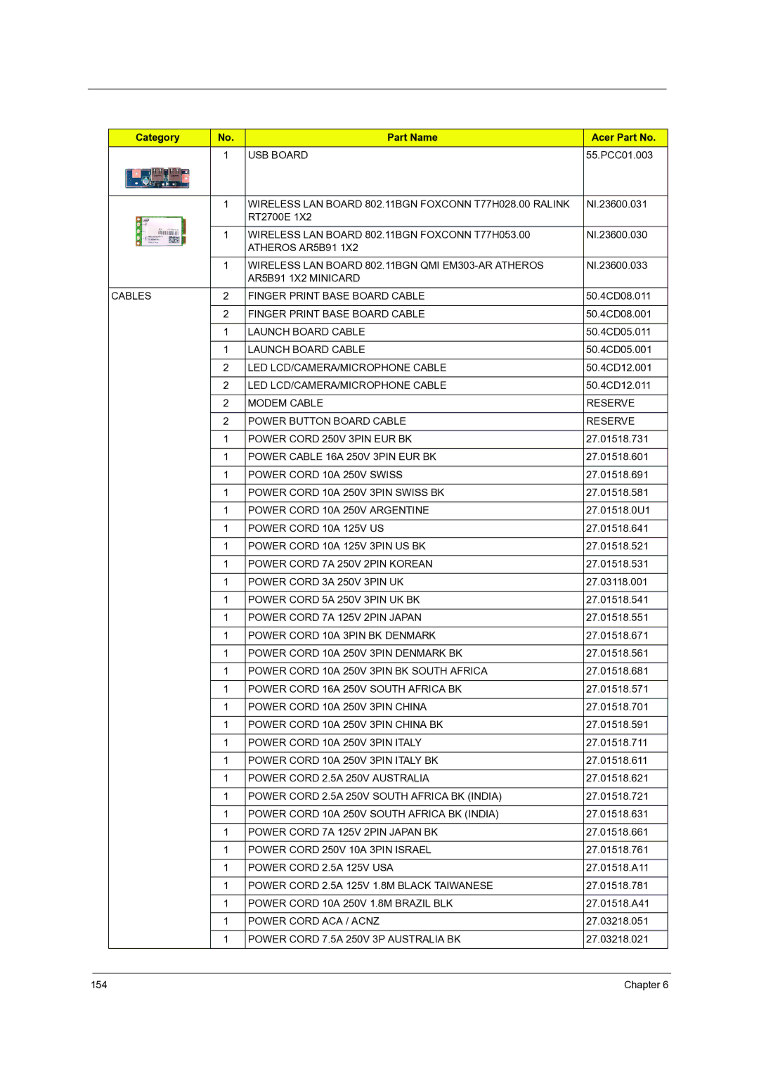 Acer 7738G, 7235, 7735G, 7535G, 7735ZG manual Wireless LAN Board 802.11BGN Foxconn T77H028.00 Ralink 